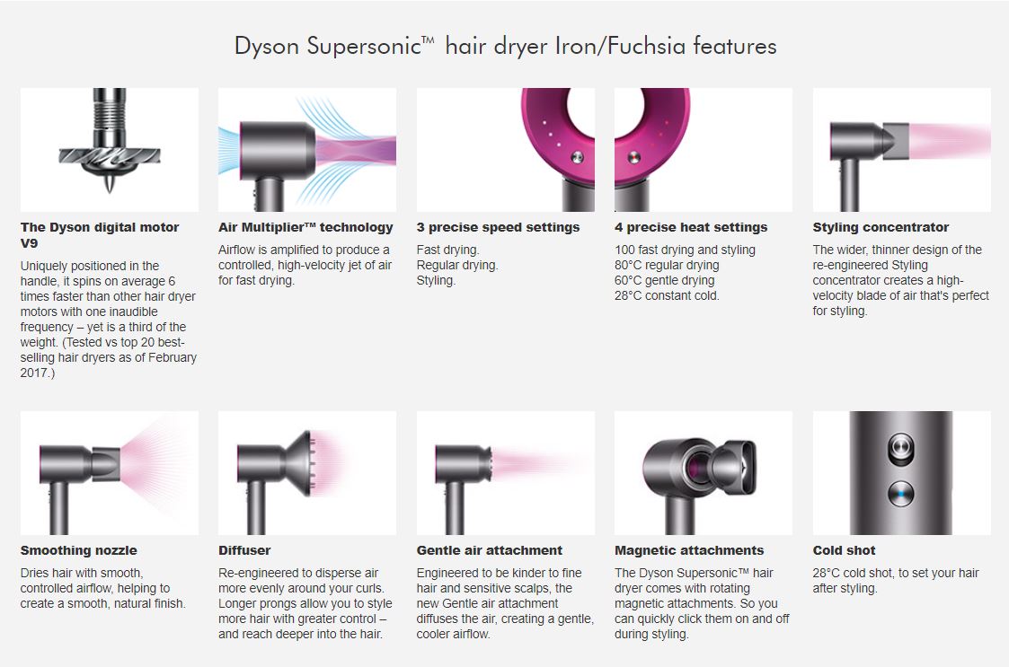 Дайсон что означает. Dyson Supersonic hair Dryer Iron/Fuchsia. Smoothing Nozzle Дайсон насадка. Dyson hair Dryer. Dyson Supersonic hair Dryer.